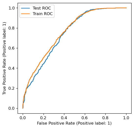 ../_images/Metrics 1 - Intro & ROC AUC_38_0.png